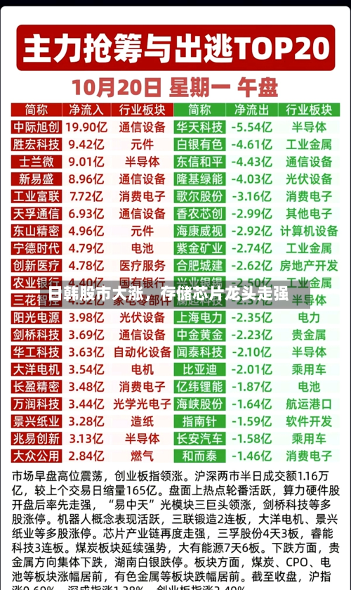 日韩股市大涨，存储芯片龙头走强-第2张图片