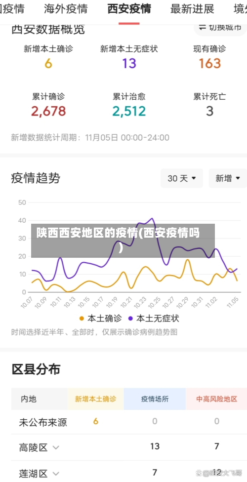 陕西西安地区的疫情(西安疫情吗)-第1张图片