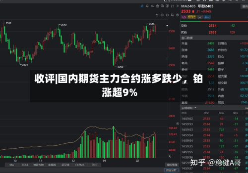 收评|国内期货主力合约涨多跌少	，铂涨超9%-第1张图片