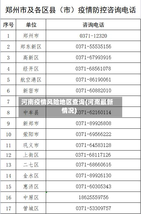 河南疫情风险地区查询(河南最新情况)-第1张图片