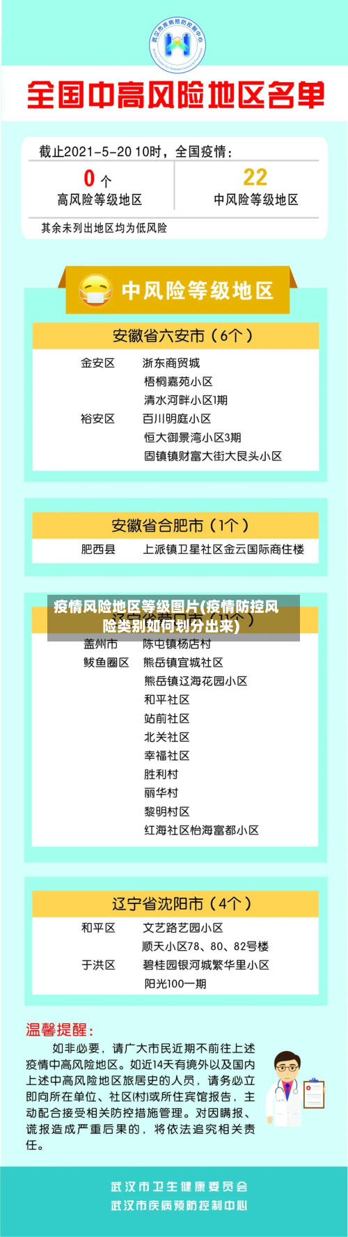 疫情风险地区等级图片(疫情防控风险类别如何划分出来)-第1张图片
