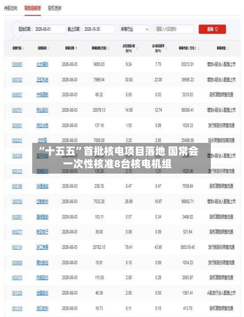 “十五五”首批核电项目落地 国常会一次性核准8台核电机组-第2张图片