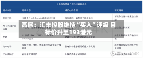 高盛：汇丰控股维持“买入	”评级 目标价升至193港元-第1张图片