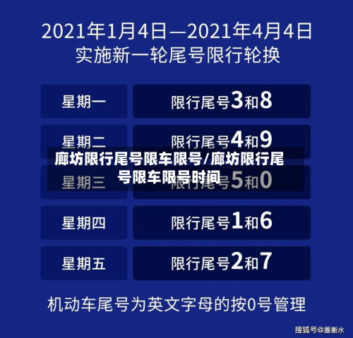 廊坊限行尾号限车限号/廊坊限行尾号限车限号时间-第1张图片