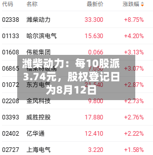潍柴动力：每10股派3.74元，股权登记日为8月12日-第2张图片