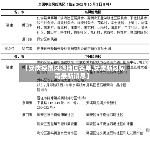 【安庆疫情风险地区名单,安庆新冠病毒最新消息】-第1张图片