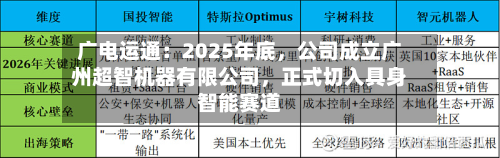 广电运通：2025年底，公司成立广州超智机器有限公司	，正式切入具身智能赛道-第1张图片