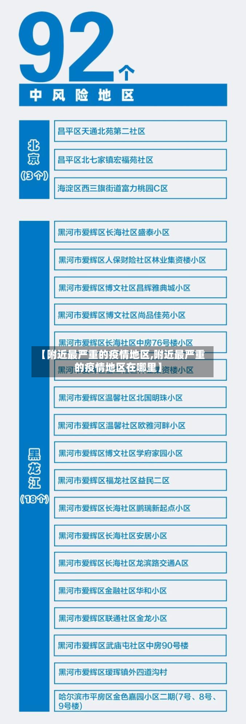 【附近最严重的疫情地区,附近最严重的疫情地区在哪里】