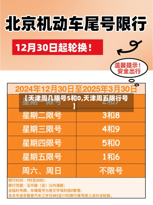 【天津周几限号5和0,天津周五限行号】-第1张图片