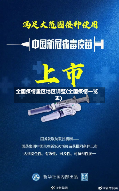 全国疫情重区地区调整(全国疫情一览表)-第1张图片