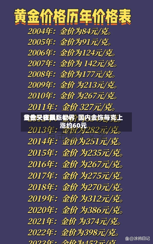 黄金又狂飙！世界金价一夜暴涨4%	，国内金饰每克上涨约60元-第1张图片