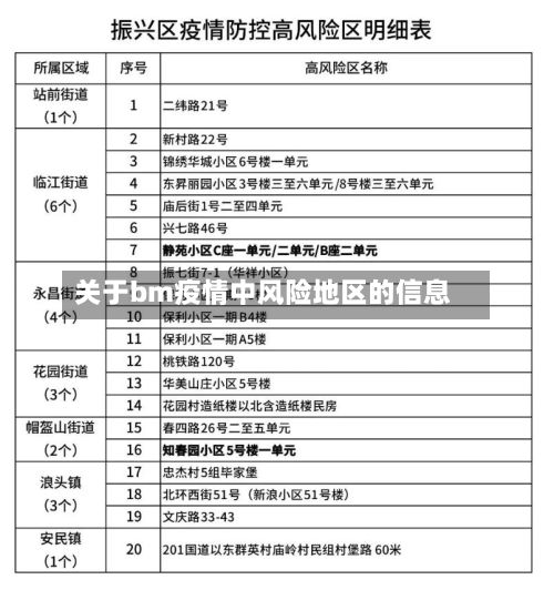 关于bm疫情中风险地区的信息-第1张图片