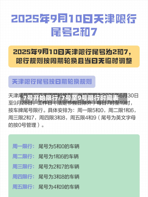 7号开始限行/7号至9号限行时间表-第1张图片