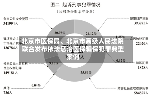 北京市医保局、北京市高级人民法院联合发布依法惩治医保骗保犯罪典型案例-第2张图片