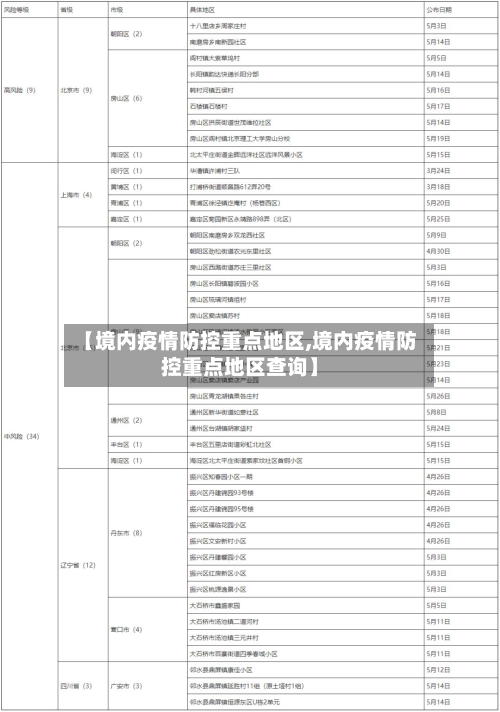 【境内疫情防控重点地区,境内疫情防控重点地区查询】-第1张图片