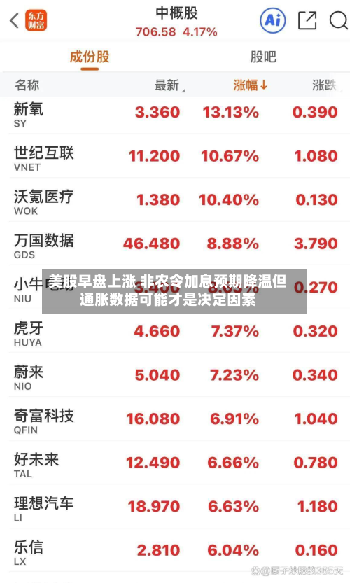 美股早盘上涨 非农令加息预期降温但通胀数据可能才是决定因素-第1张图片