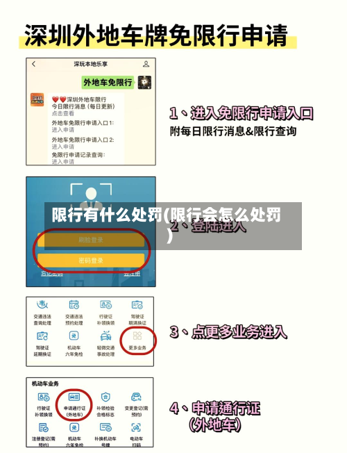 限行有什么处罚(限行会怎么处罚)-第1张图片