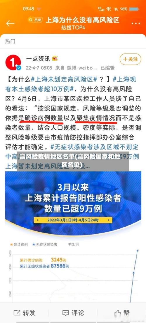 高风险疫情地区名单(高风险国家和地区名单)-第1张图片