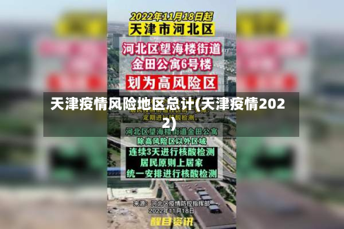 天津疫情风险地区总计(天津疫情2022)-第1张图片