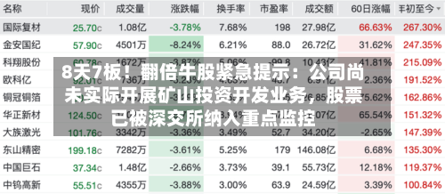 8天7板！翻倍牛股紧急提示：公司尚未实际开展矿山投资开发业务，股票已被深交所纳入重点监控-第2张图片