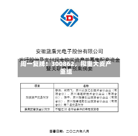 周一复牌！300862，拟重大资产重组-第3张图片