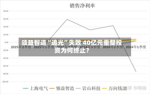 领益智造“追光”失败 40亿元重整投资为何终止？-第2张图片