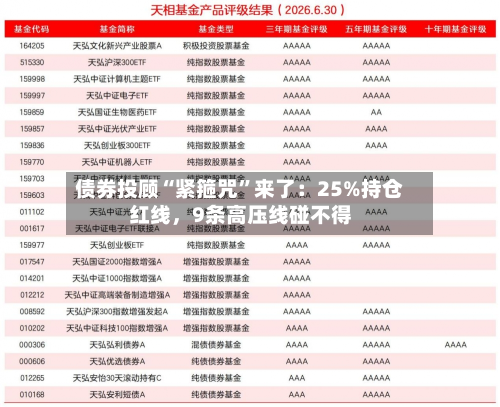 债券投顾“紧箍咒”来了：25%持仓红线，9条高压线碰不得-第2张图片