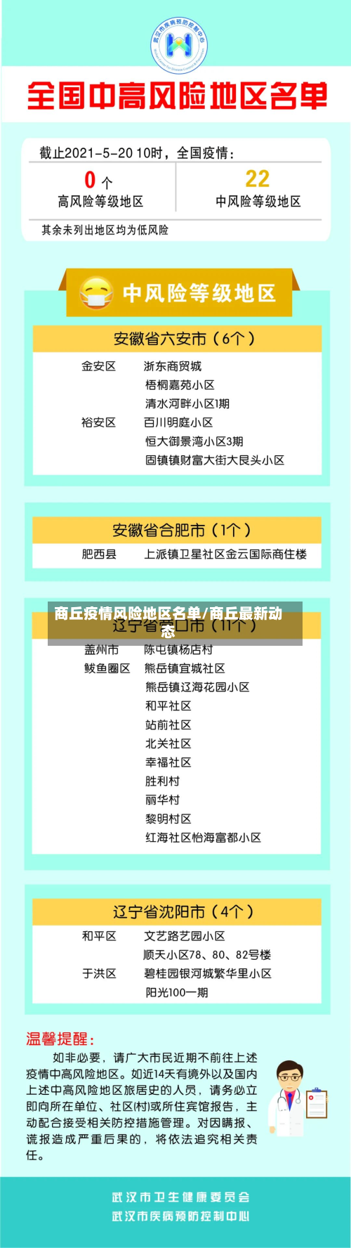 商丘疫情风险地区名单/商丘最新动态-第1张图片