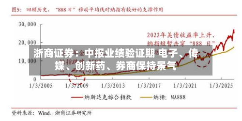 浙商证券：中报业绩验证期 电子	、传媒、创新药、券商保持景气-第2张图片