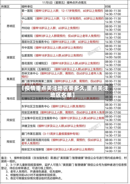 【疫情重点关注地区要多久,重点关注地区名单】-第1张图片