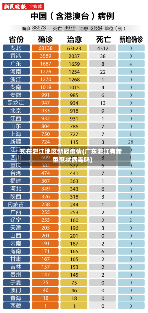 现在湛江地区新冠疫情(广东湛江有新型冠状病毒吗)-第1张图片