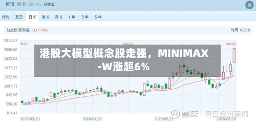 港股大模型概念股走强	，MINIMAX-W涨超6%-第2张图片
