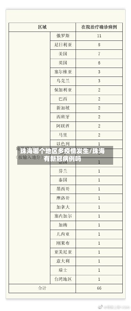 珠海哪个地区多疫情发生/珠海有新冠病例吗-第1张图片