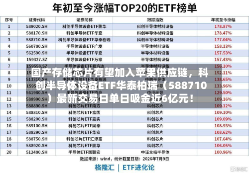 国产存储芯片有望加入苹果供应链	，科创半导体设备ETF华泰柏瑞（588710）最新交易日单日吸金近6亿元！-第2张图片
