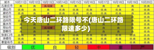 今天唐山二环路限号不(唐山二环路限速多少)-第1张图片