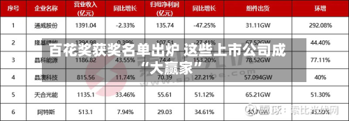 百花奖获奖名单出炉 这些上市公司成“大赢家	”-第2张图片