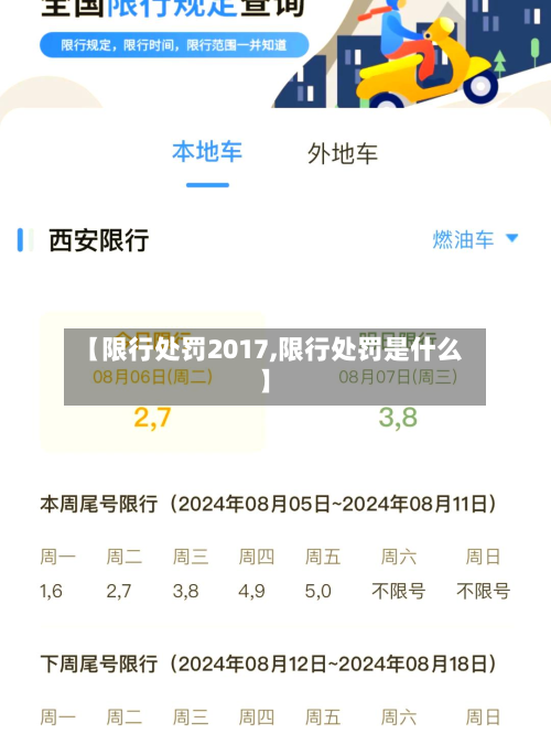 【限行处罚2017,限行处罚是什么】-第1张图片