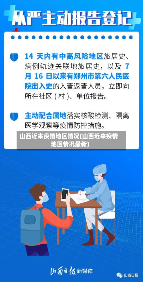 山西近来疫情地区情况(山西近来疫情地区情况最新)-第1张图片