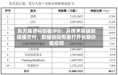 东方晶源科创板IPO：从技术突破到规模交付，软硬协同布局打开长期价值空间-第2张图片
