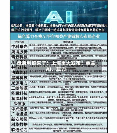 盘后利好来了！上海重大发布！事关AI	、算力-第2张图片