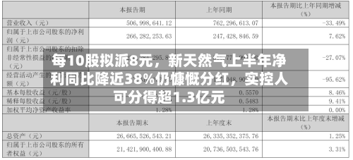 每10股拟派8元	，新天然气上半年净利同比降近38%仍慷慨分红，实控人可分得超1.3亿元-第2张图片