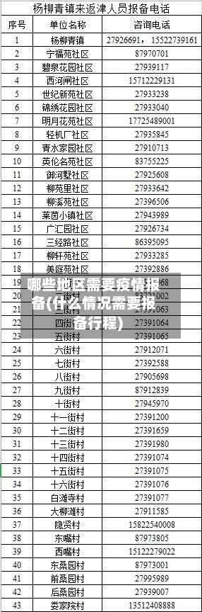 哪些地区需要疫情报备(什么情况需要报备行程)-第1张图片