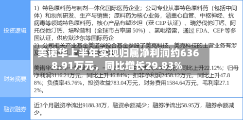 美诺华上半年实现归属净利润约6368.91万元，同比增长29.83%-第1张图片
