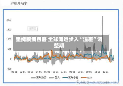 美线费用坚挺欧线回落 全球海运步入“温差”调整期-第2张图片