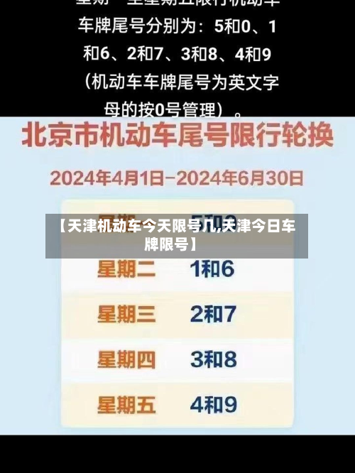 【天津机动车今天限号几,天津今日车牌限号】