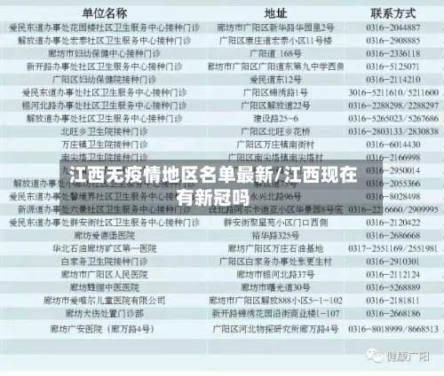 江西无疫情地区名单最新/江西现在有新冠吗-第1张图片