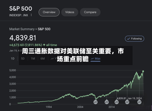 周三通胀数据对美联储至关重要，市场重点前瞻-第2张图片