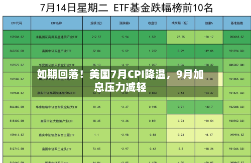 如期回落！美国7月CPI降温，9月加息压力减轻-第3张图片