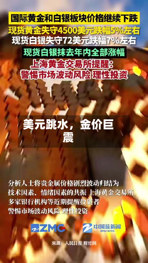 美元跳水	，金价巨震-第1张图片