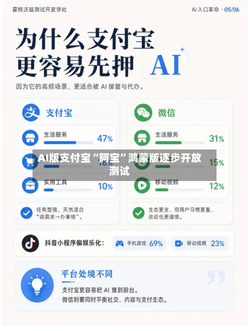 AI版支付宝“阿宝”鸿蒙版逐步开放测试-第2张图片